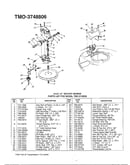 5hp/21" rotary mower page 4