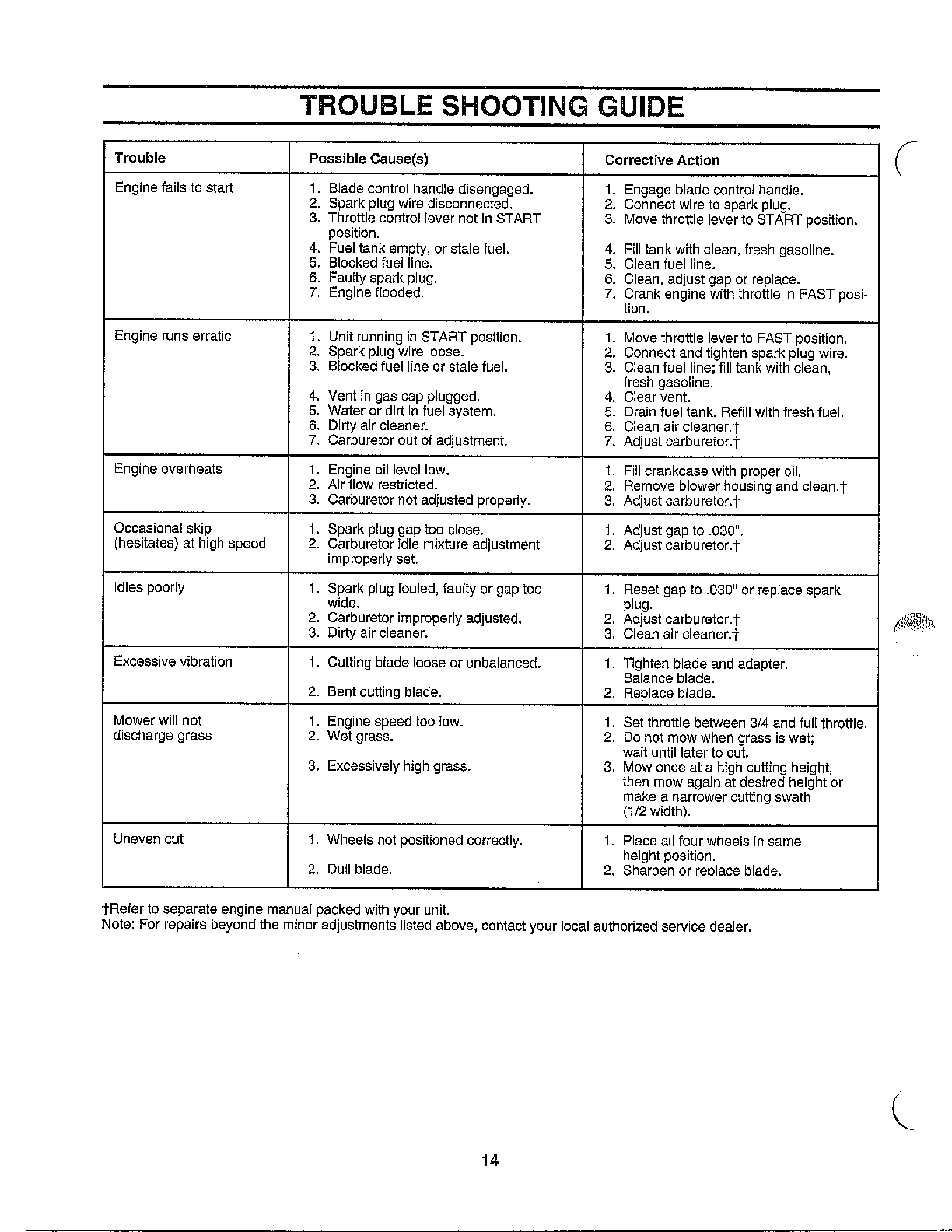 Troubleshooting guide