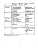 Troubleshooting guide