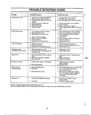 Troubleshooting guide