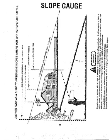Slope gauge