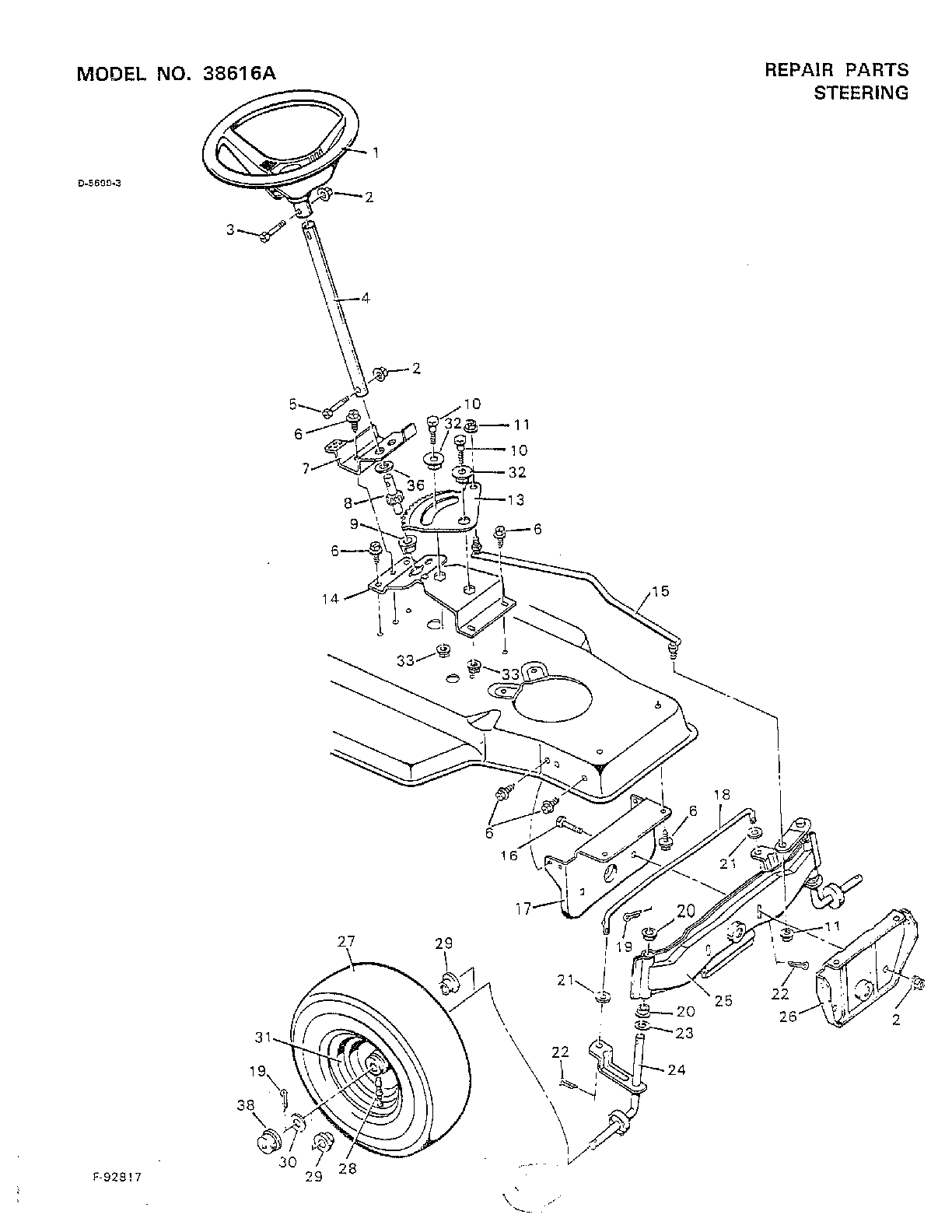 Steering