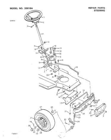 Steering
