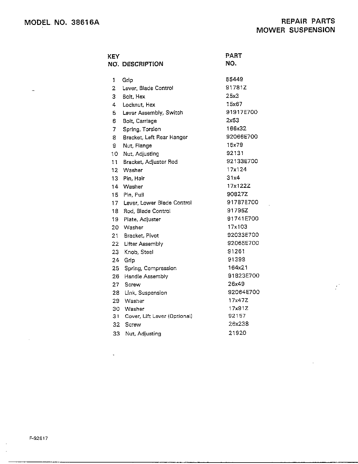 MOWER SUSPENSION Page 2