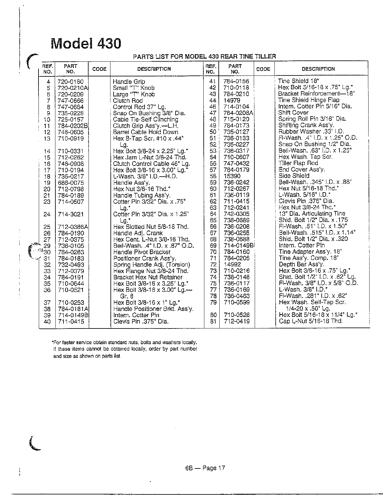 REAR TINE TILLER Page 3