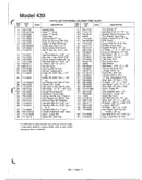 Rear tine tiller page 3