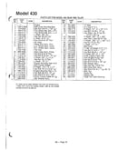 Rear tine tiller page 5