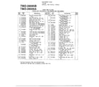 MTD 39086A rear tine tillers page 4 diagram