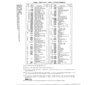 McCulloch 400028-02 drive shaft/shield/cutter/fig. 1 page 2 diagram