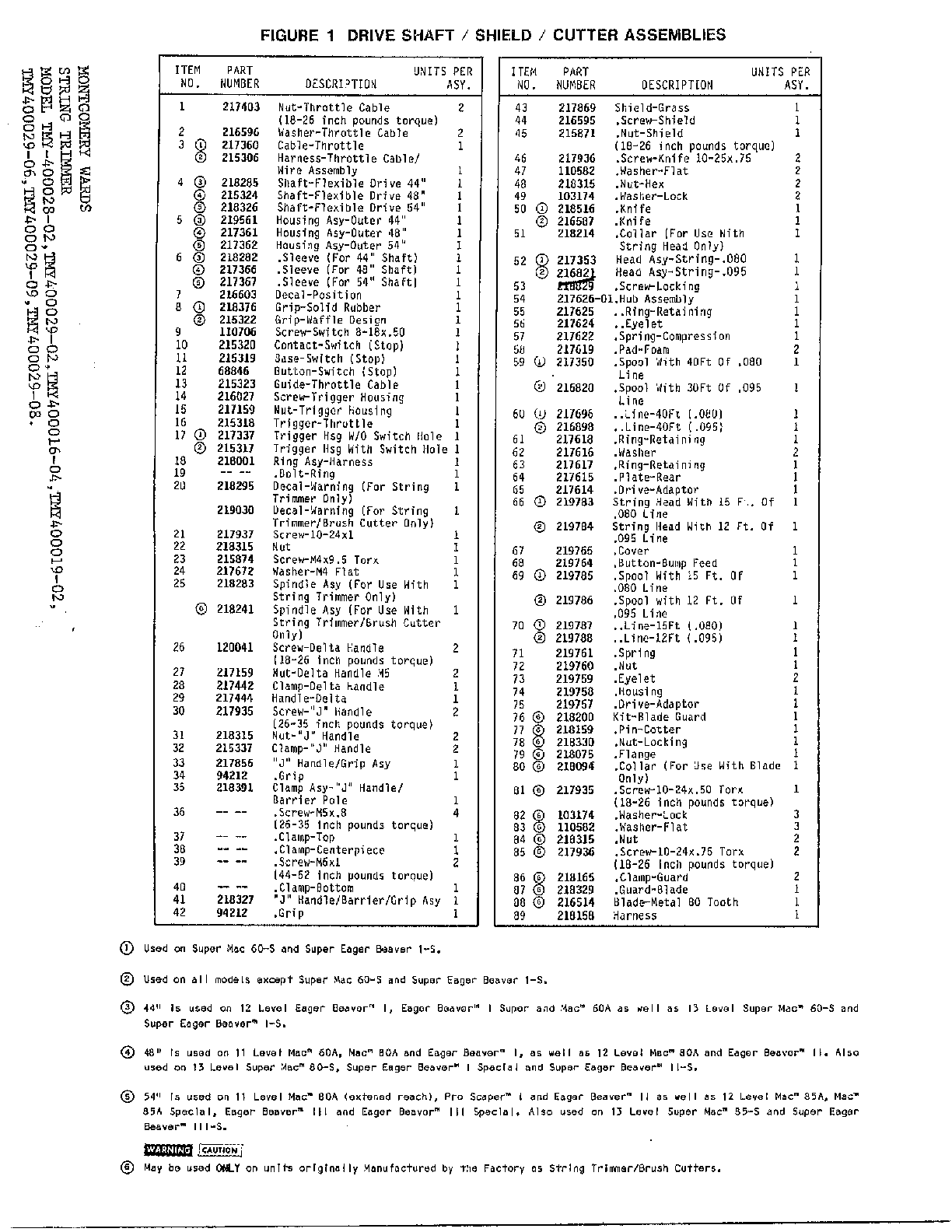 Drive shaft/shield/cutter/fig. 1 page 2