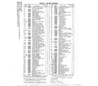 McCulloch 400019-02 engine assembly/fig. 2 page 2 diagram