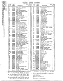 Engine assembly/fig. 2 page 2