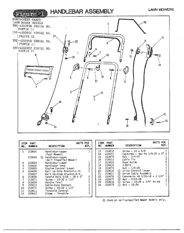 Handlebar assembly/fig. 1