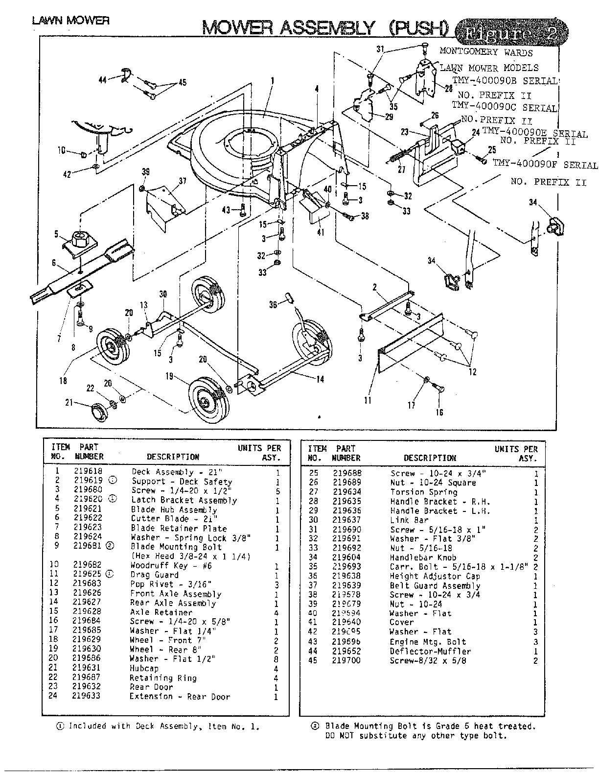 Mower assy (push)/fig. 2
