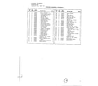 McCulloch 400955-03 general assembly page 2 diagram