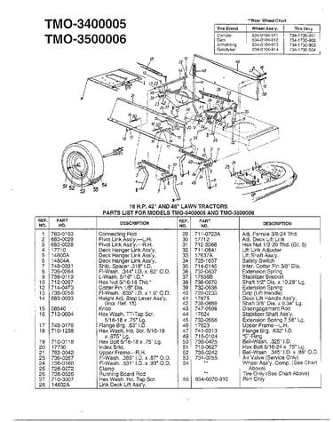 18 hp/42" and 46" tractor page 7