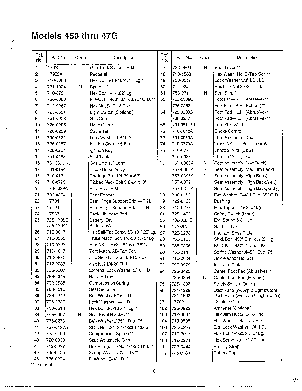 LAWN TRACTOR Page 2