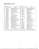 Lawn tractor page 2