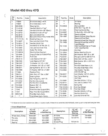 Lawn tractor page 4