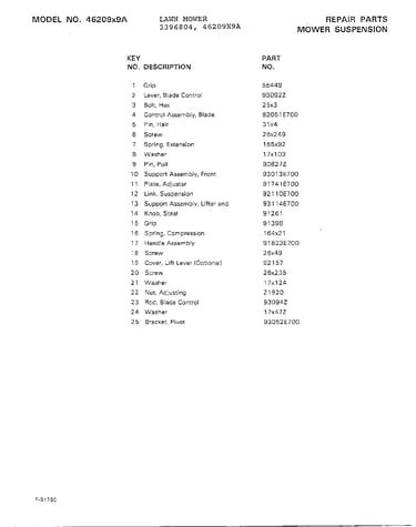Mower suspension page 2