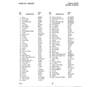 Murray 46209X9B mower housing page 2 diagram