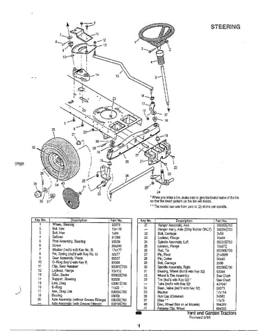 Steering