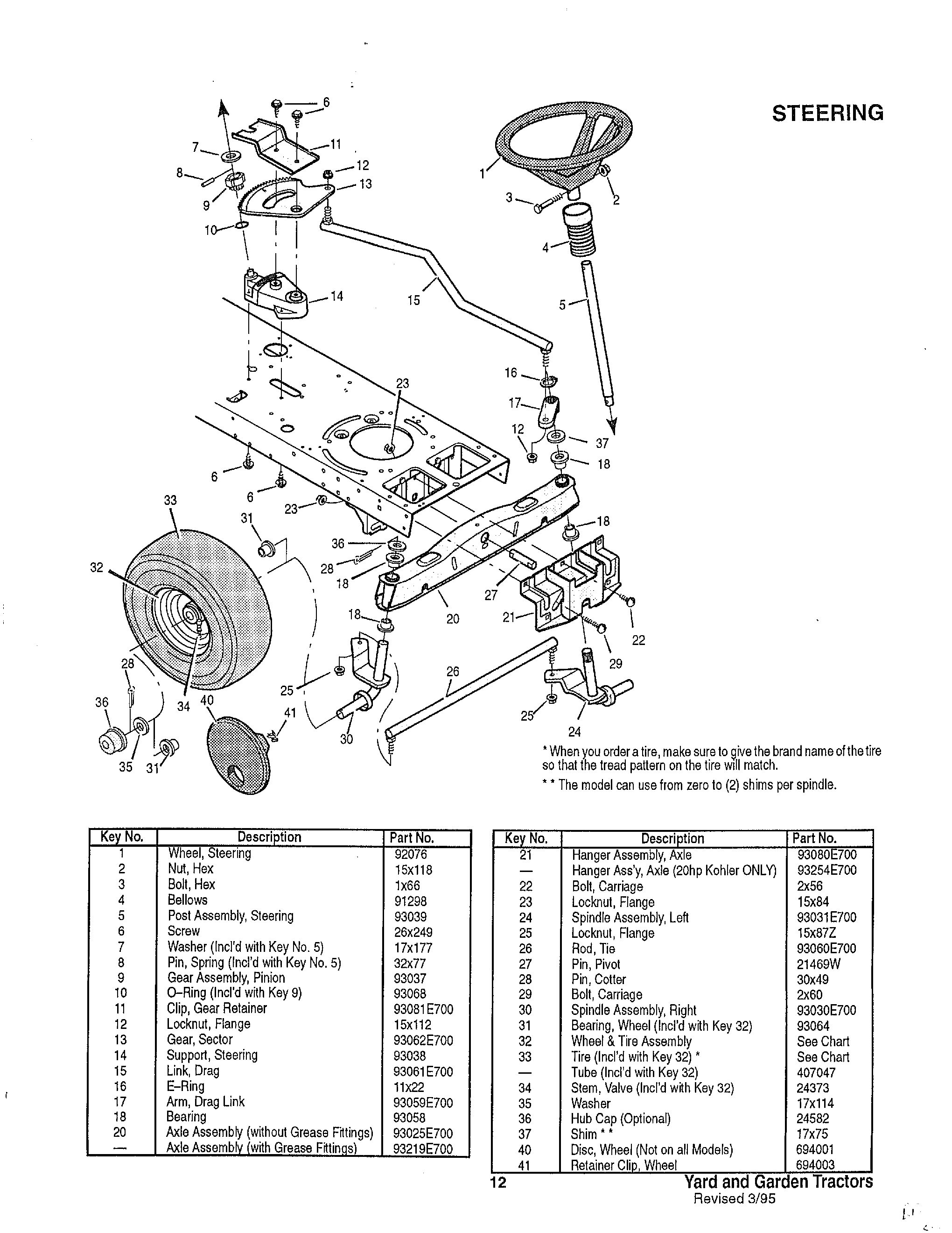 Steering