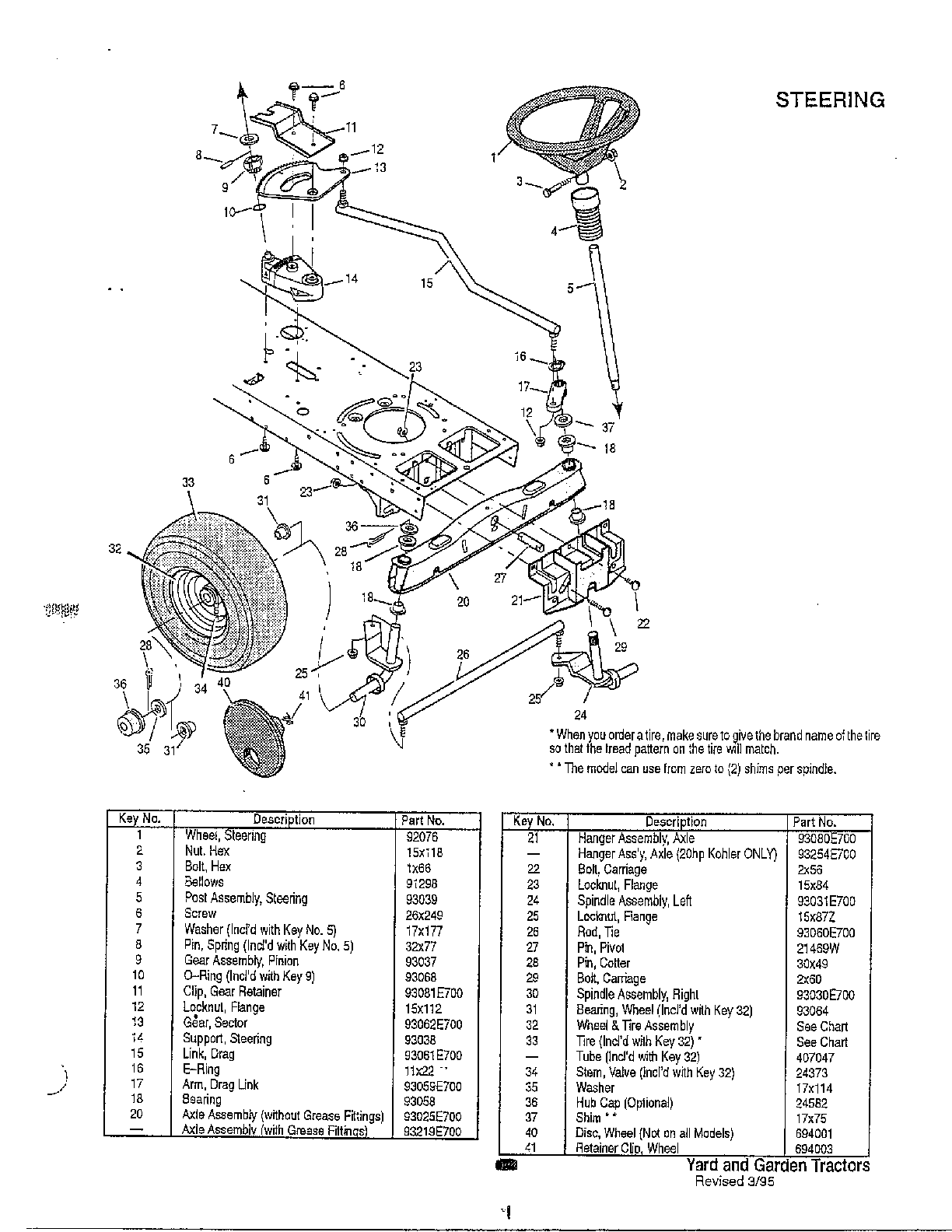 Steering