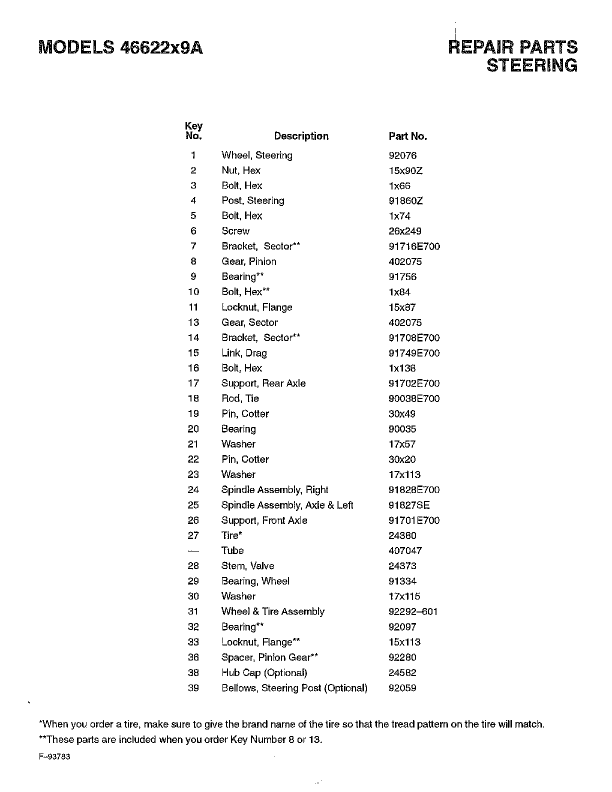 STEERING Page 2