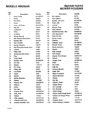 Mower housing page 2