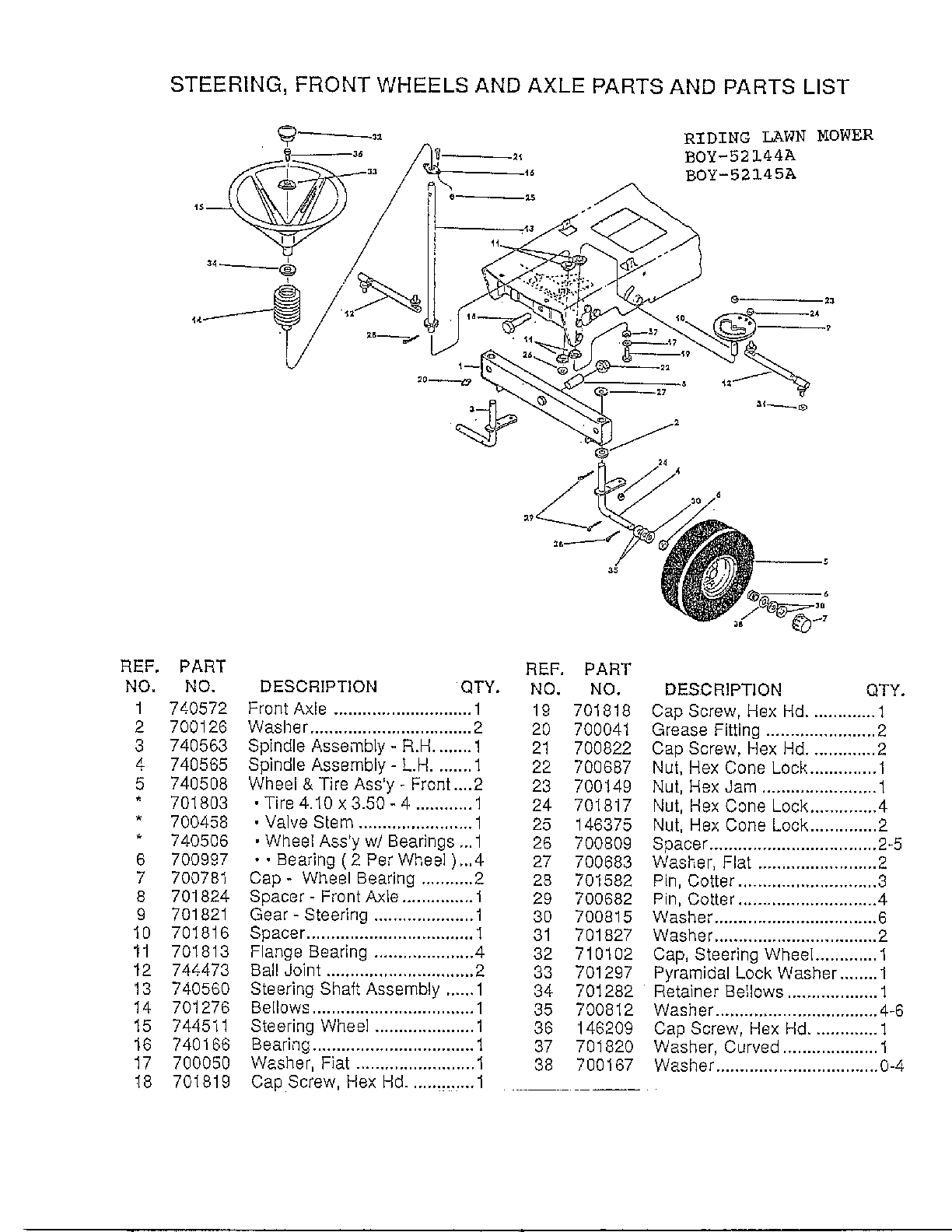 Steering/wheels/axle
