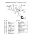 Steering/wheels/axle
