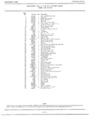 7.5hp outboard motor/motor leg page 2