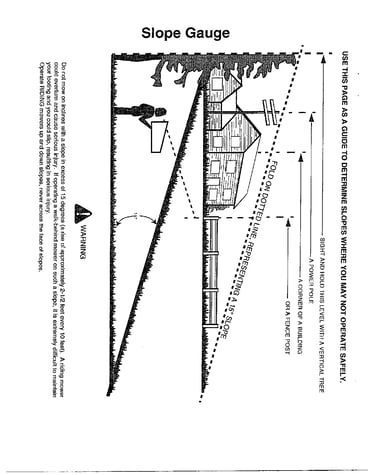 Slope gauge