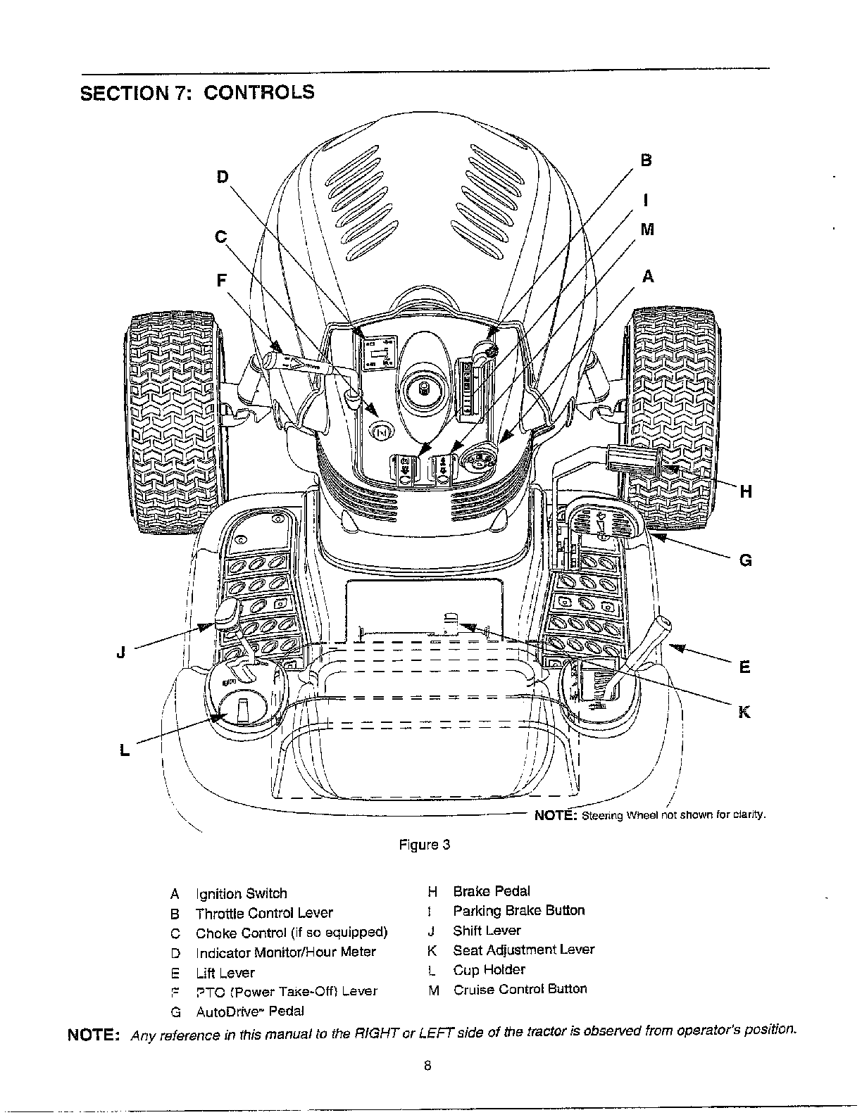CONTROLS