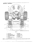 Controls