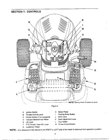 Controls