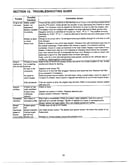 Troubleshooting guide