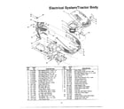 MTD 604 electrical system/tractor body diagram