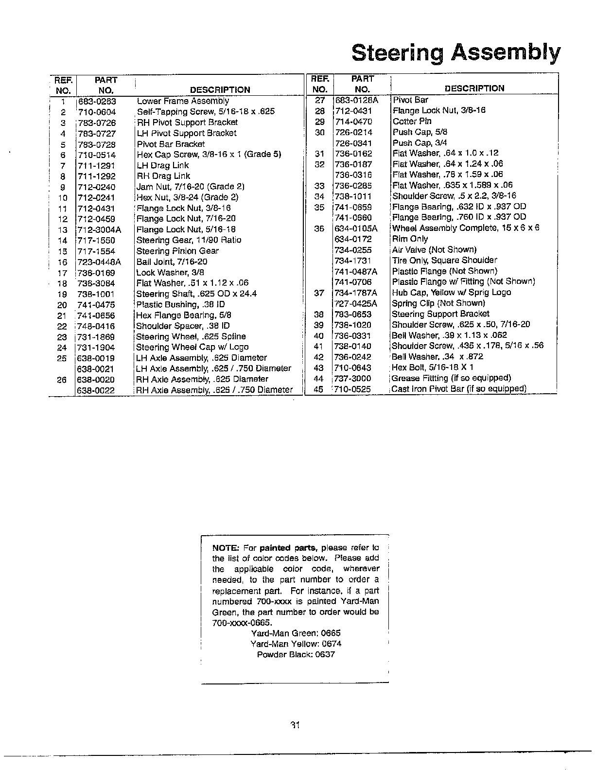 STEERING ASSEMBLY Page 2
