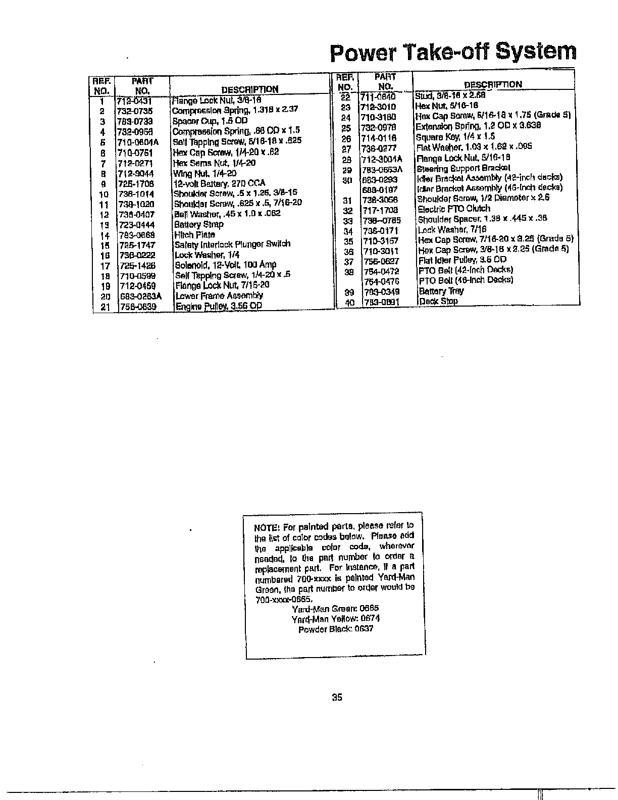 POWER TAKE-OFF SYSTEM Page 2