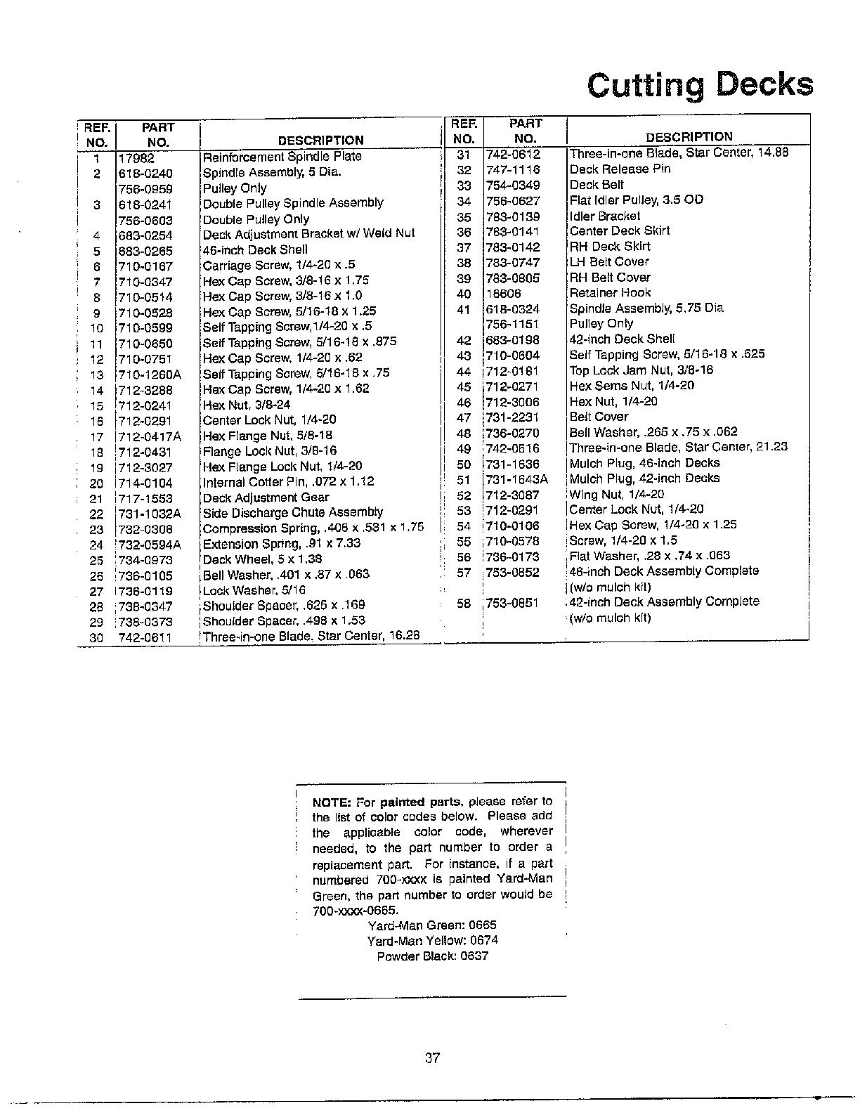 CUTTING DECKS - 46"/42" Page 2