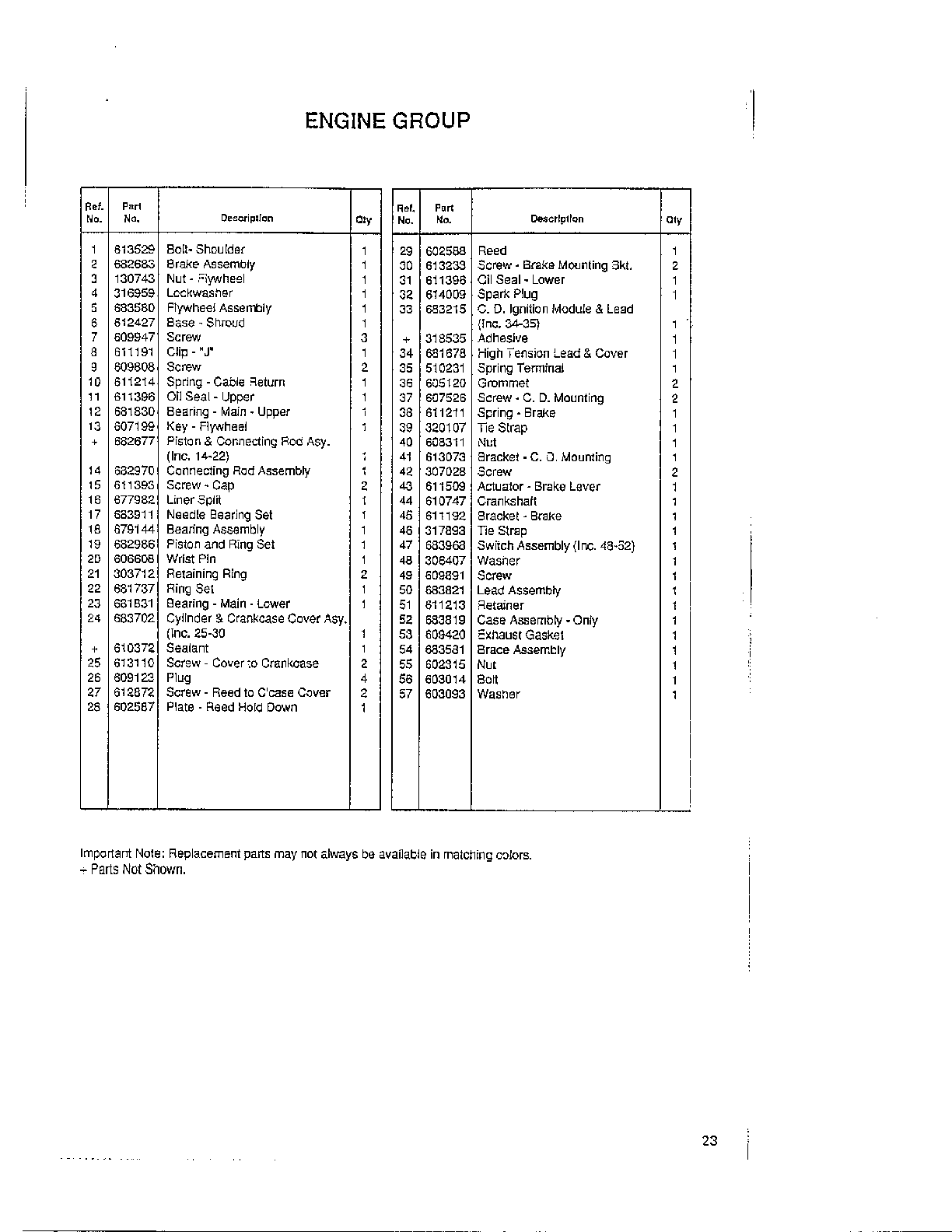 ENGINE GROUP Page 2