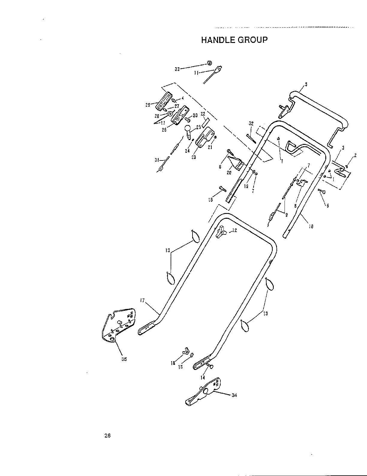 Handle group