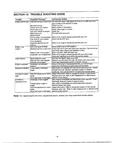 Troubleshooting guide