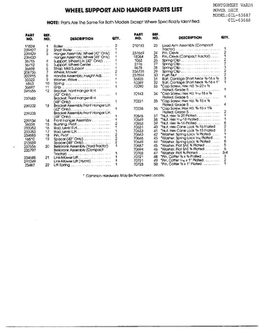 Wheel support and hanger parts page 2