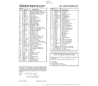 MTD 6622 22"-handle/base/front wheel page 2 diagram