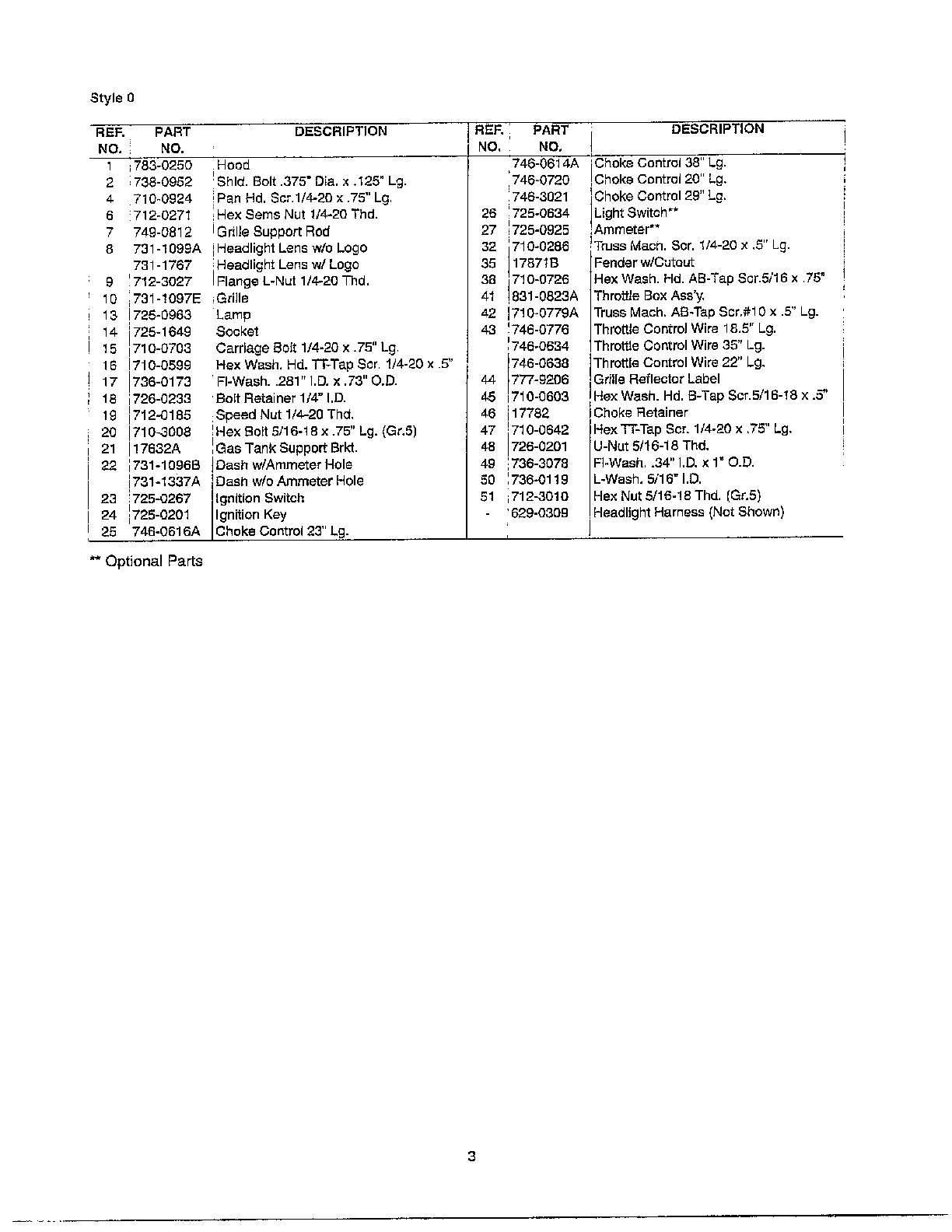 Hood/grille/fender/dash-style 0 page 2