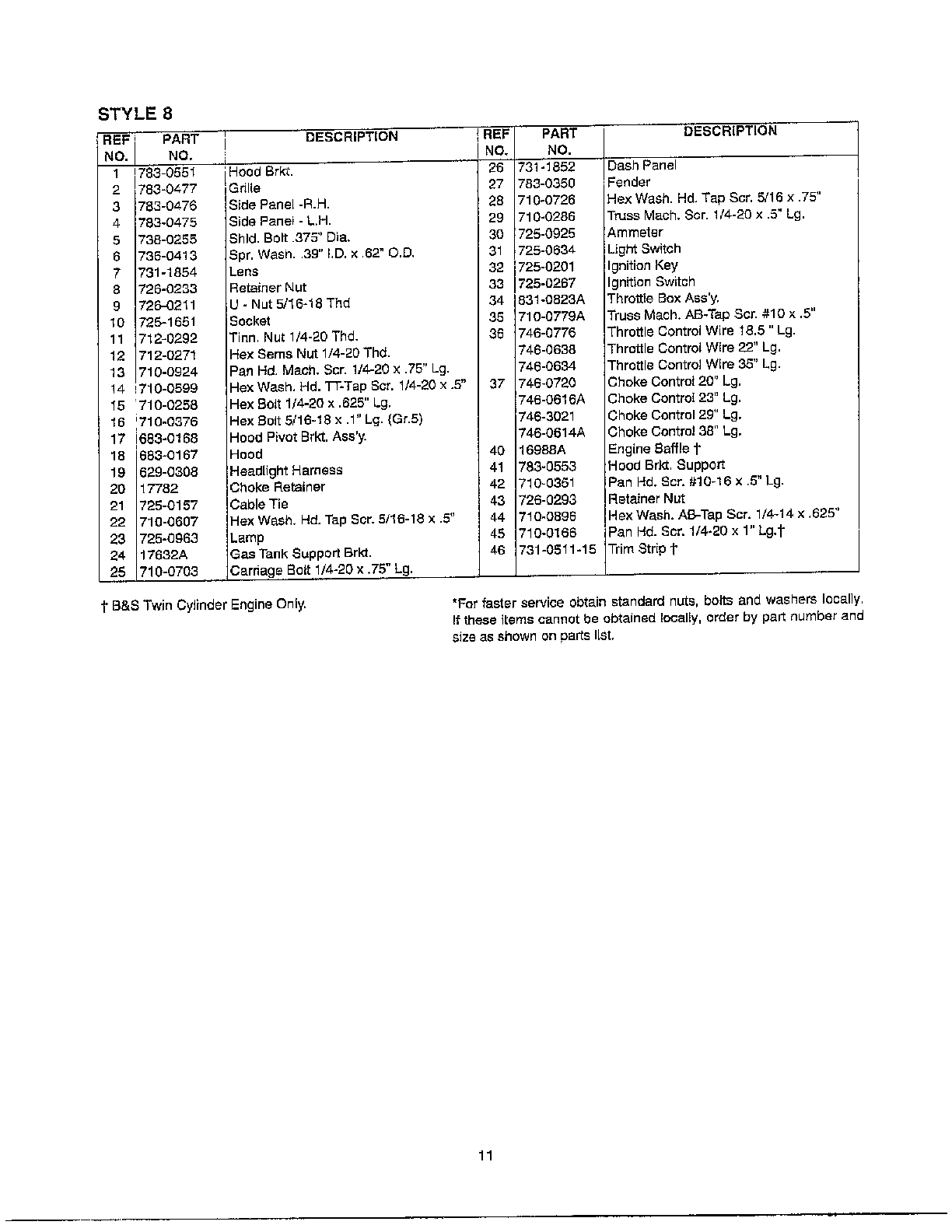 Hood/fender/panels/lens-style 8 page 2