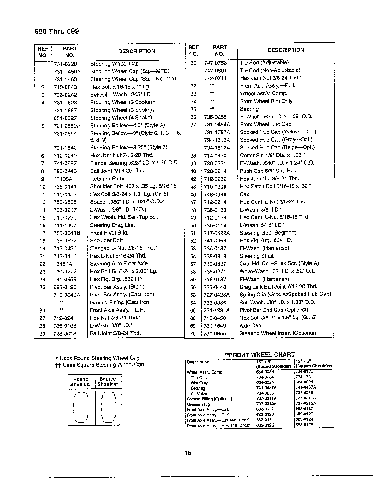 Steering wheel/frt. wheel chart page 2